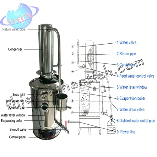 Máy cất nước 1 lần 20 lít/giờ YAZD-20